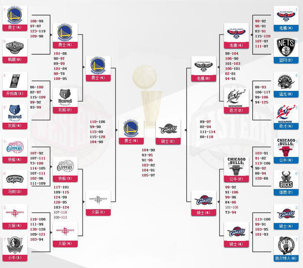 nba直播湖人vs雷霆_湖人vs雷霆直播在线观看