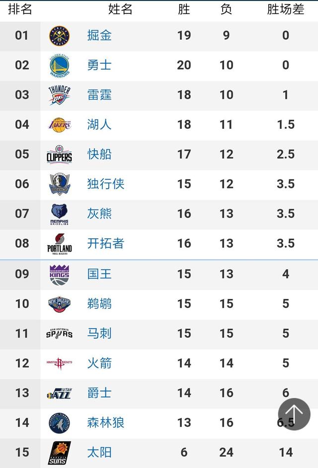 个子高就能打NBA？2米29中锋只有次轮行情，姚明成功几乎是奇迹