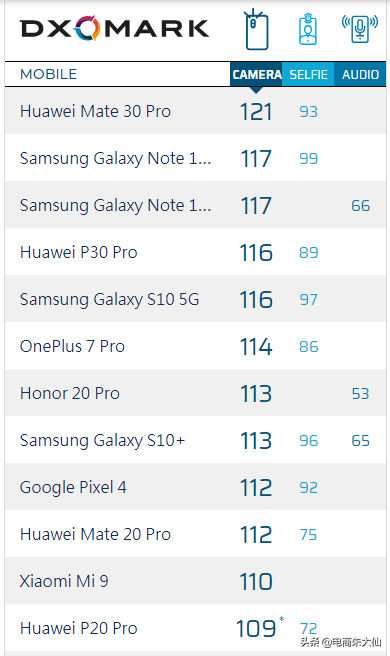 抖音直播用什么手机效果最好（最适合直播的手机排名）