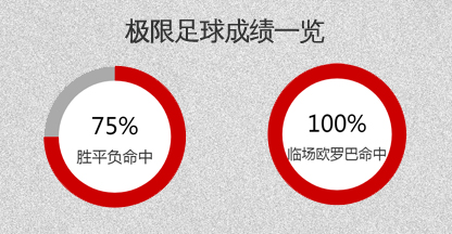 克罗地亚vs阿塞拜疆 格子军团众星云集