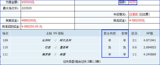 新浪网友中奖方案截图