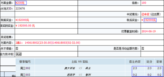 新浪网友中奖方案截图