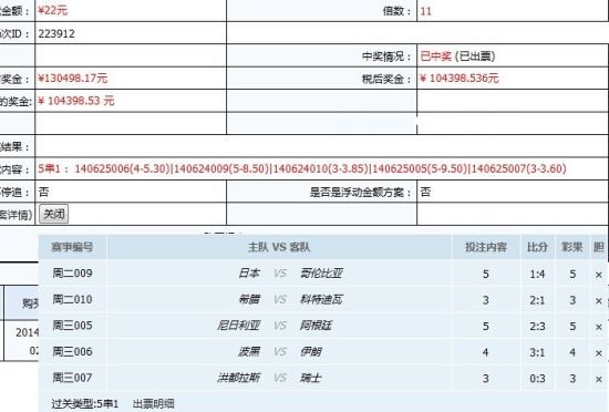 新浪网友中奖方案截图